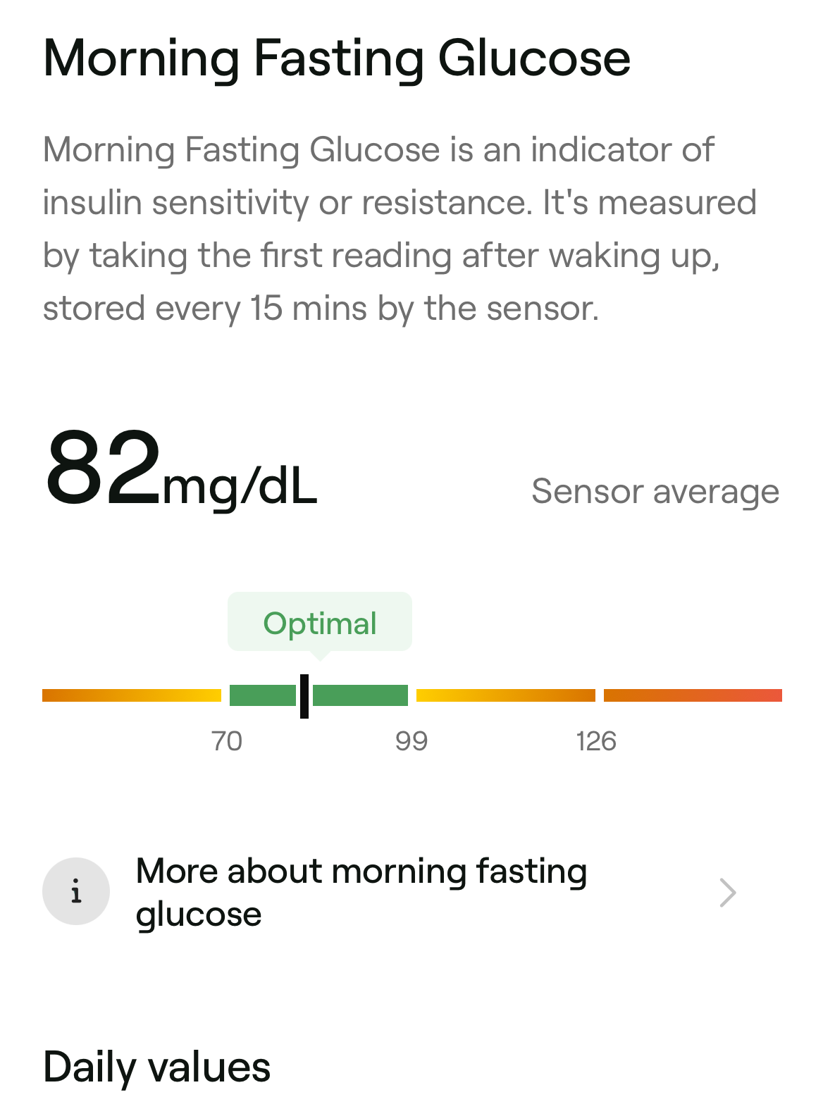 Mobile screen displaying a health app tracking morning fasting glucose levels, with a current reading of 82 mg/dl within the normal range.