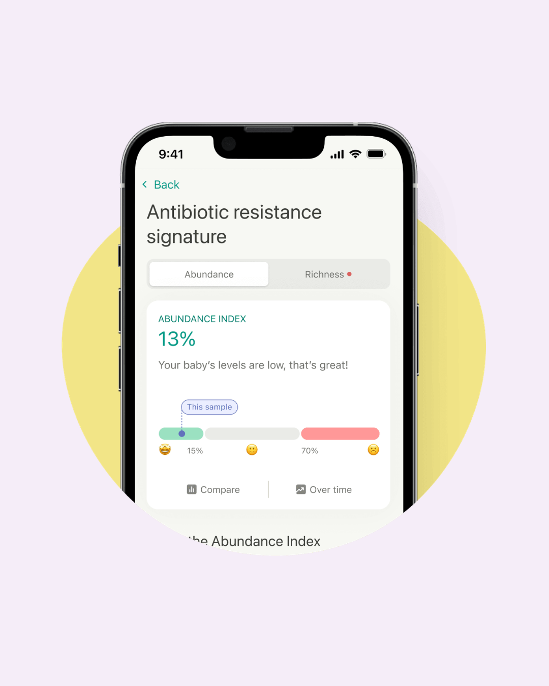 A smartphone screen displays an app showing an Antibiotic Resistance Signature with a 13% abundance index, indicating low levels for a baby sample, alongside information on massage guns for holistic wellness.